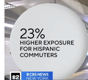 23% higher exposure for hispanic commuters