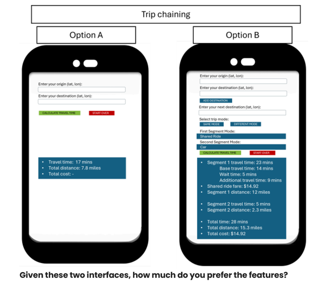 Screenshot of trip planner preference survey