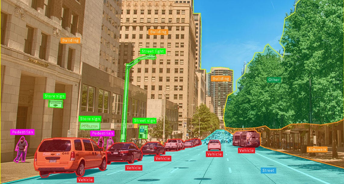 graphic of a city street with computer vision analysis overlay on top. Labels vehicles, pedestrians, and sidewalks.