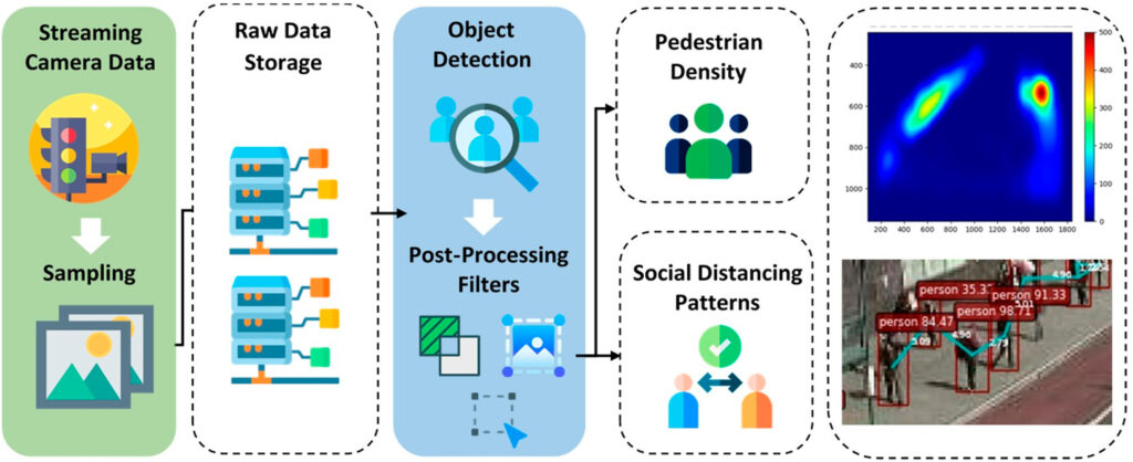 Computer vision analytical framework flowchart